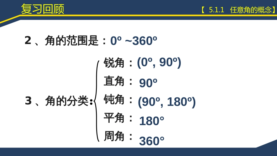 5.1.1任意角的概念[18页]_第3页