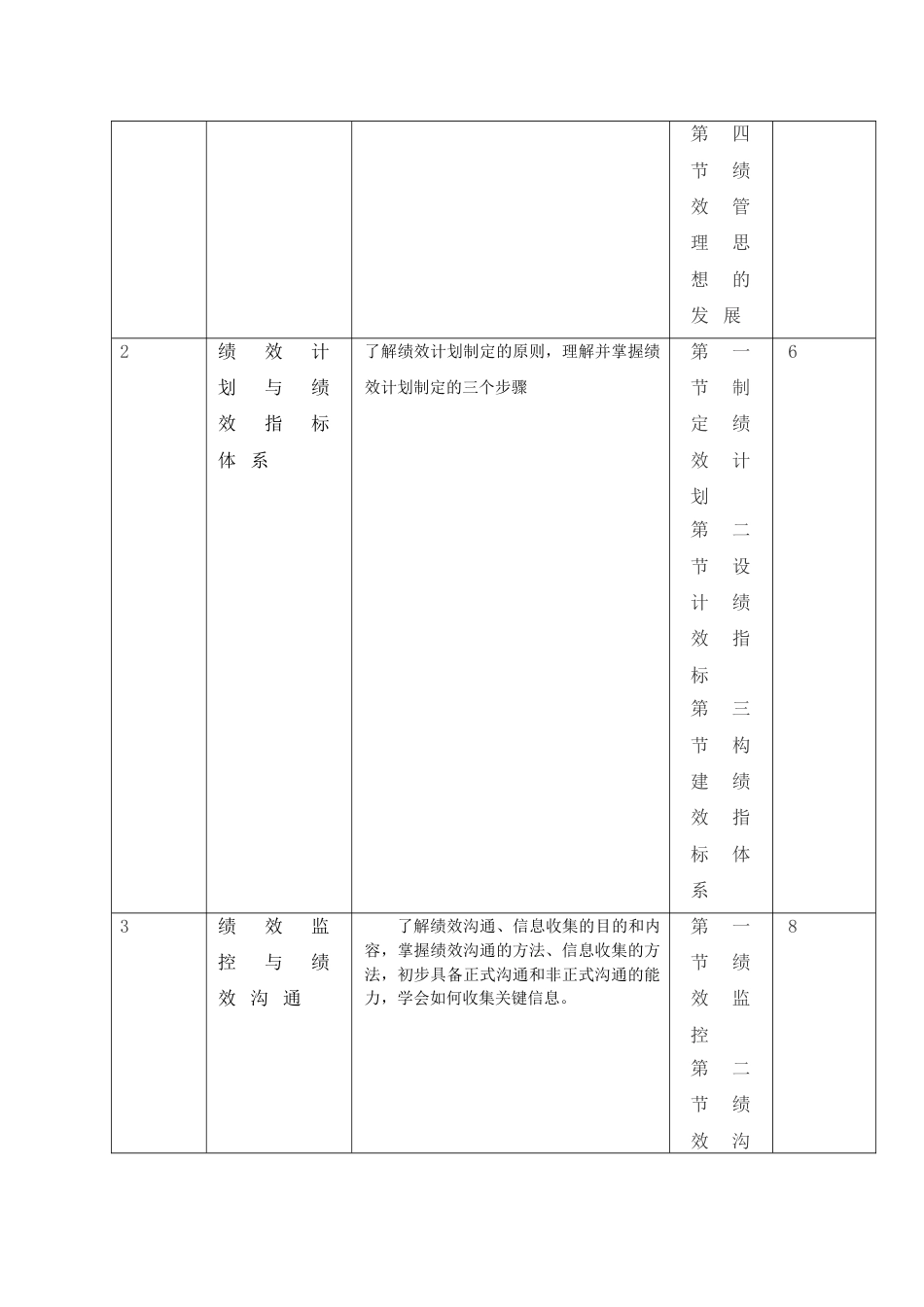 绩效管理教案[55页]_第3页