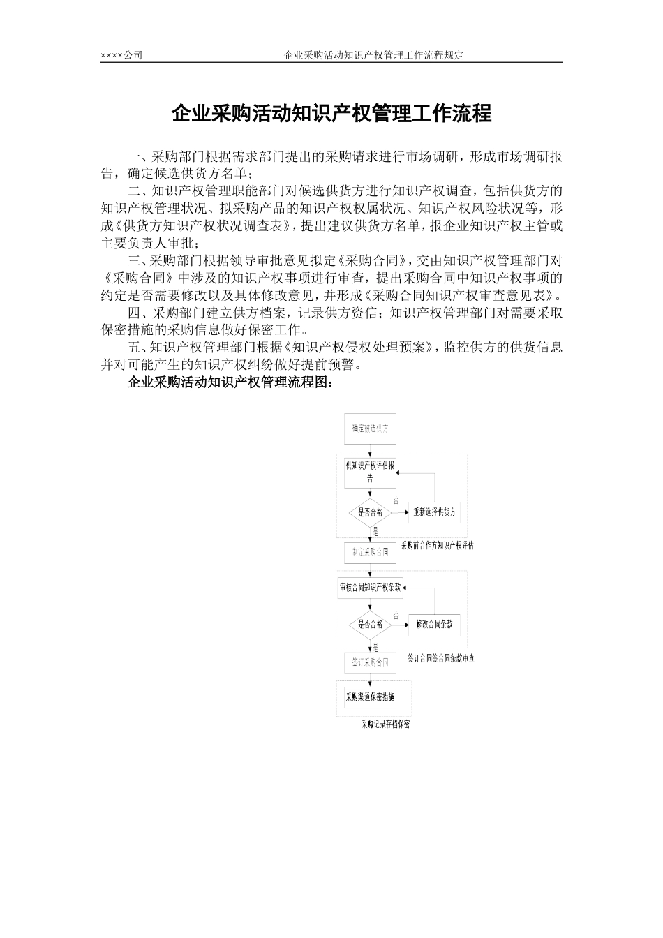 25企业采购活动知识产权管理工作流程规定_第1页