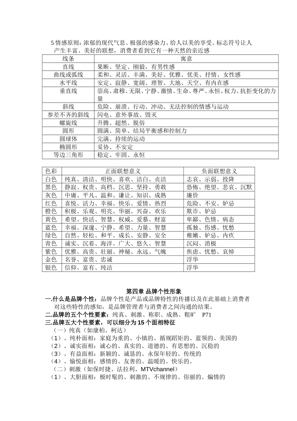 品牌管理期末考试复习题[8页]_第2页