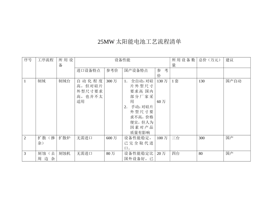 25MW太阳能电池工艺流程及国内外设备对照清单[3页]_第1页