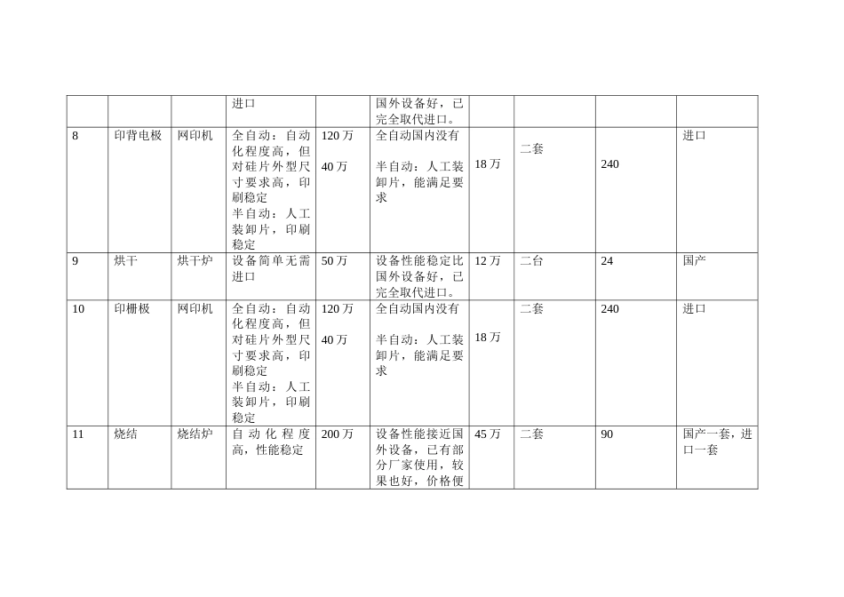 25MW太阳能电池工艺流程及国内外设备对照清单[3页]_第3页