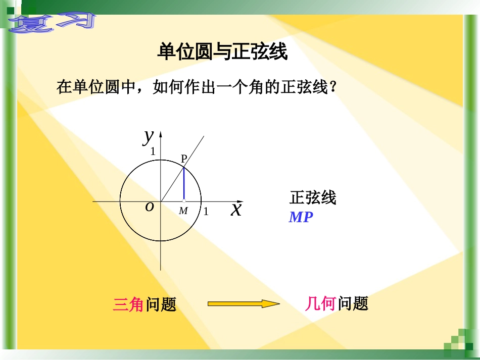 中职数学5.3.1正弦函数的图象和性质_第2页