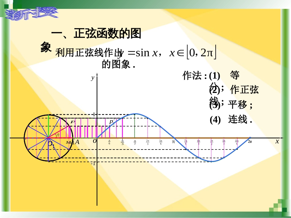 中职数学5.3.1正弦函数的图象和性质_第3页