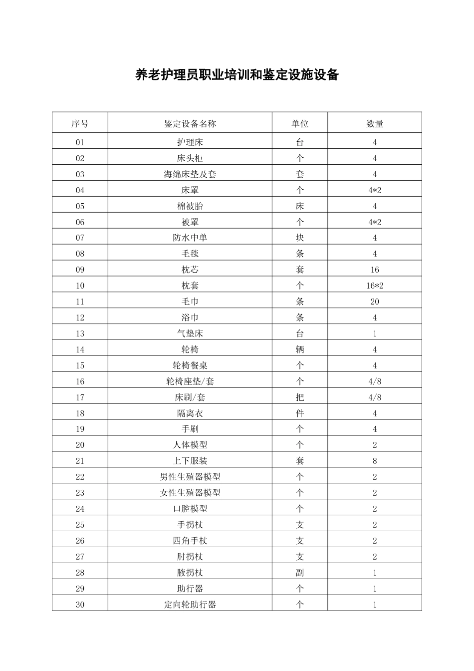 养老护理员职业培训和鉴定设施设备_第1页