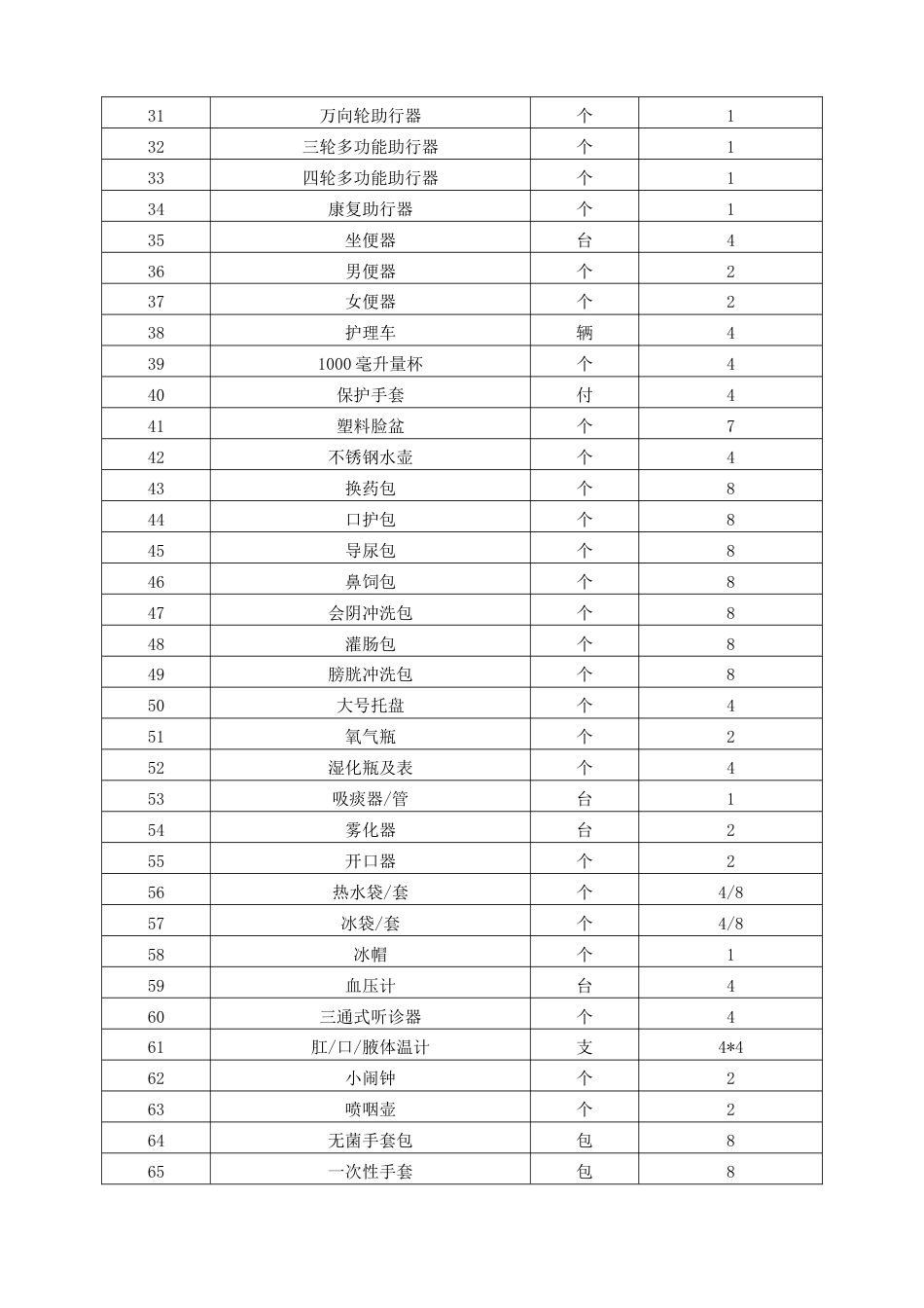 养老护理员职业培训和鉴定设施设备_第2页