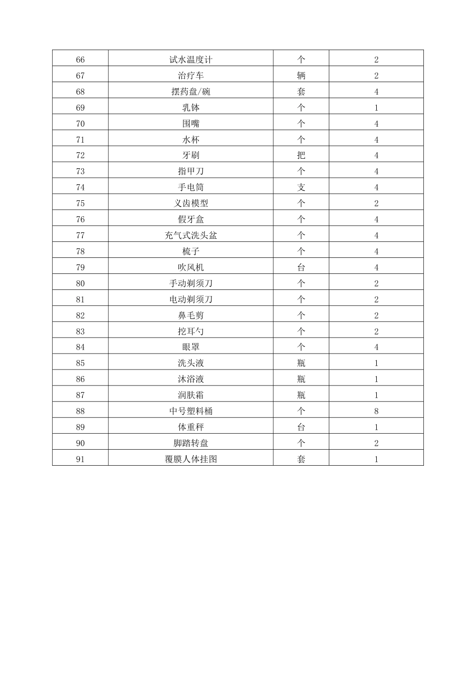 养老护理员职业培训和鉴定设施设备_第3页