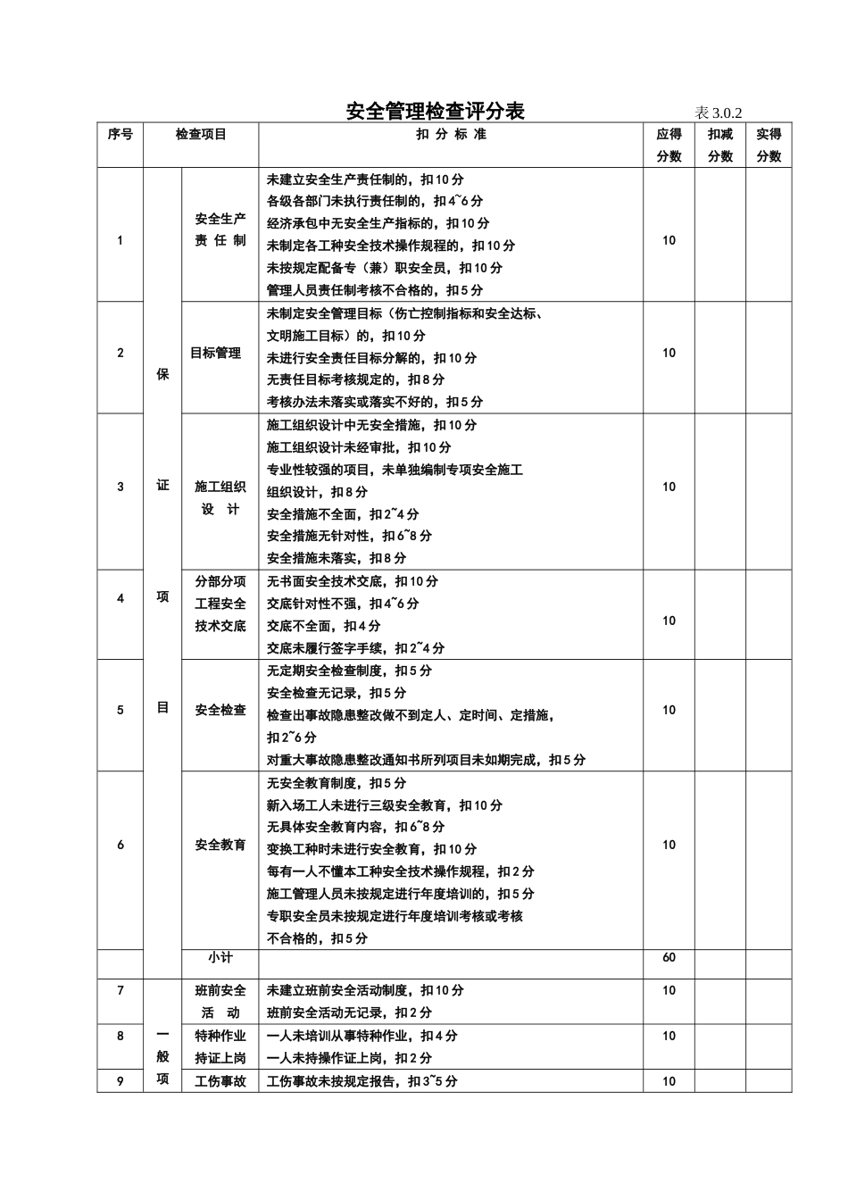 05安全检查评分表[12页]_第1页