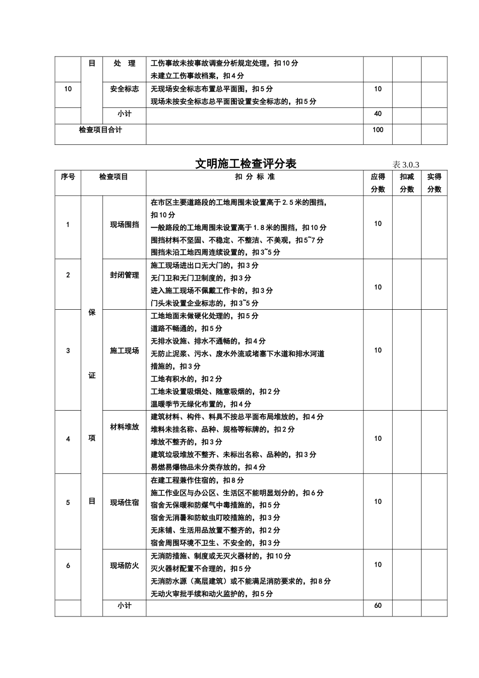 05安全检查评分表[12页]_第2页