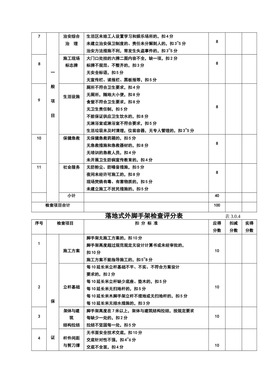 05安全检查评分表[12页]_第3页