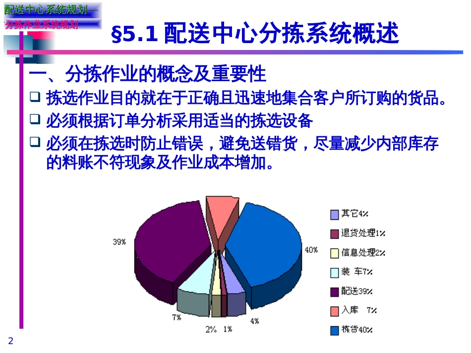 配送中心分拣作业系统规划[54页]_第2页