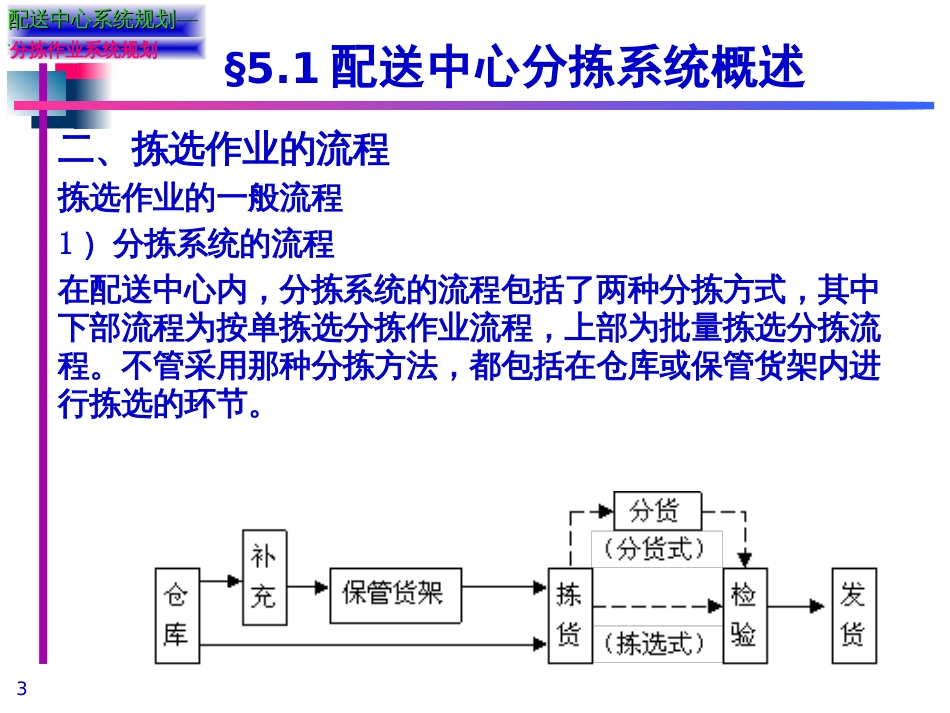 配送中心分拣作业系统规划[54页]_第3页