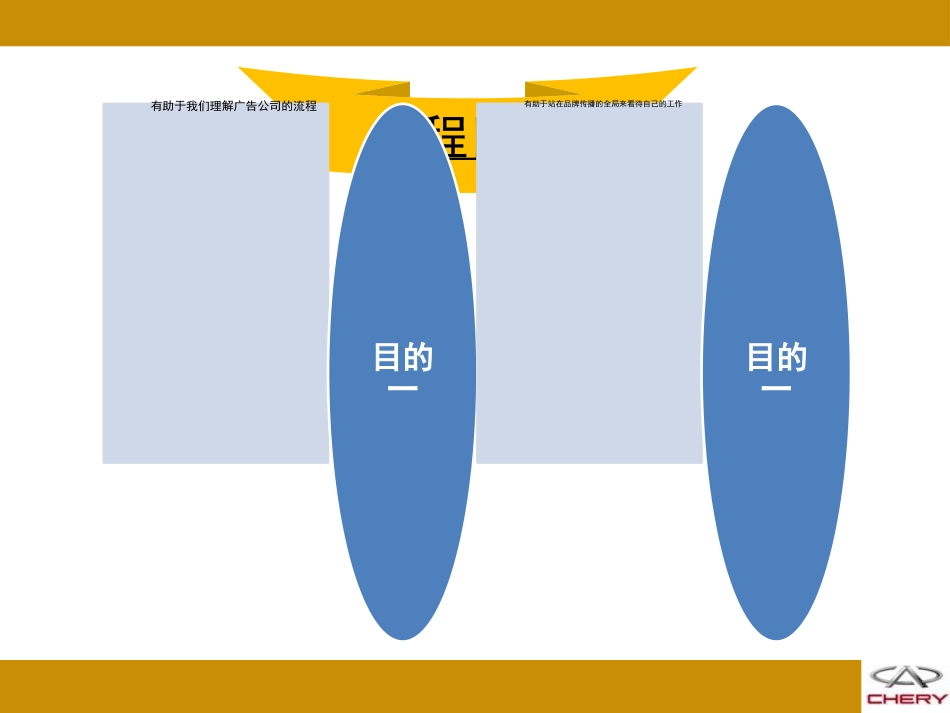 品牌传播策略工具简介_第2页