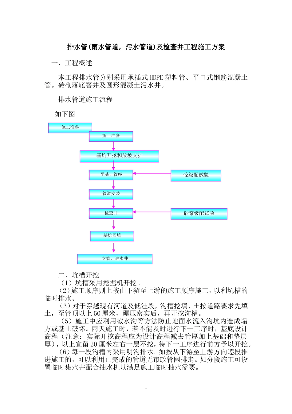 排水管施工方案[9页]_第1页