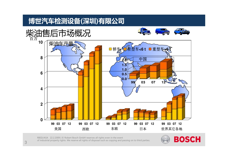 BOSCH高压共轨系统课件[99页]_第3页