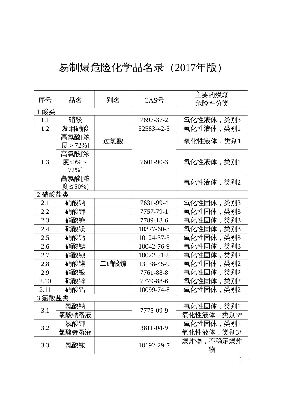 易制爆危险化学品名录版_第1页