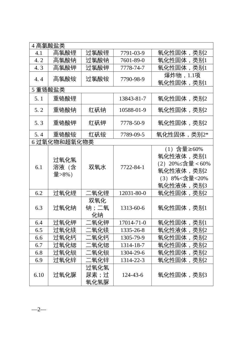 易制爆危险化学品名录版_第2页