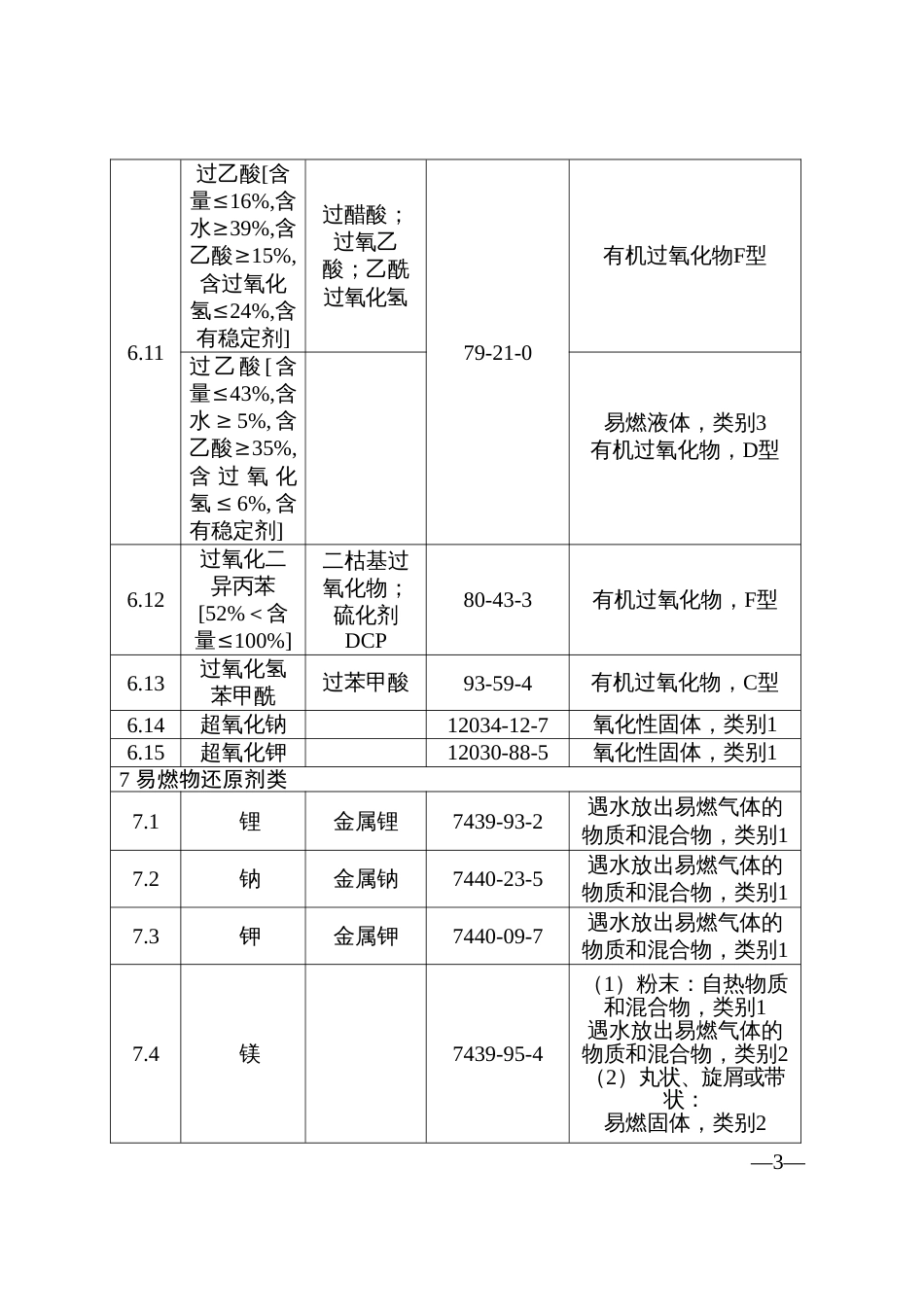 易制爆危险化学品名录版_第3页