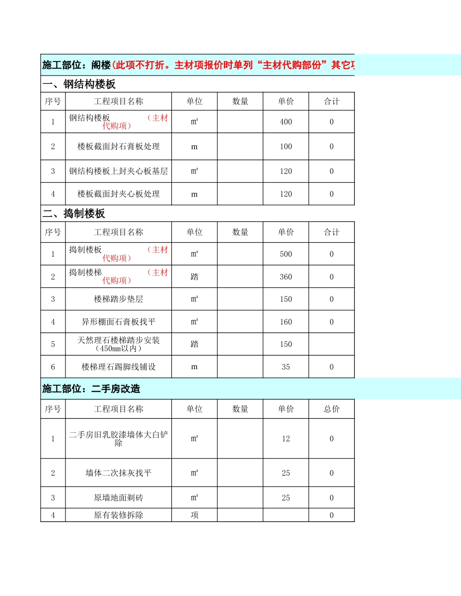 沈阳家庭装修工程预算模板及参考价[4页]_第1页