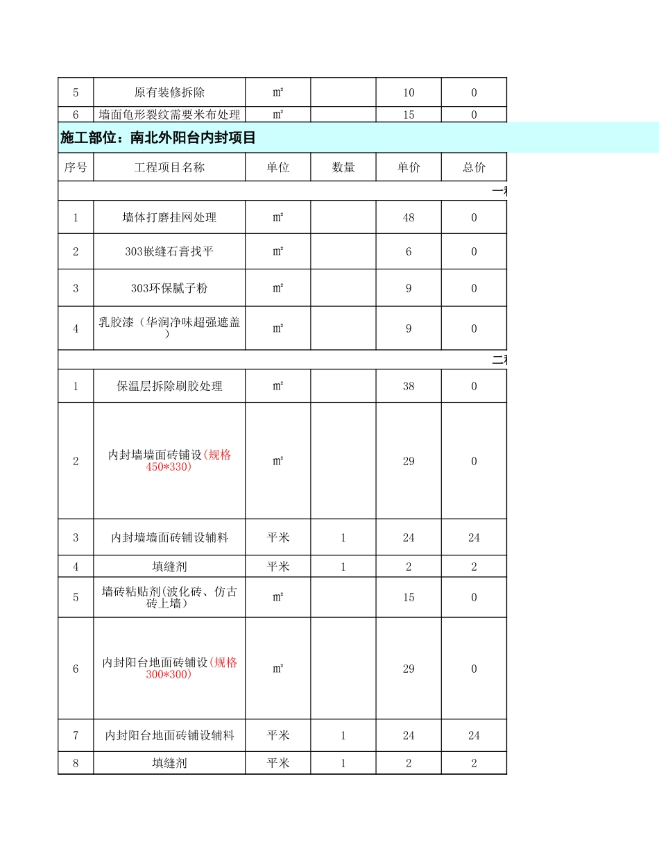 沈阳家庭装修工程预算模板及参考价[4页]_第2页