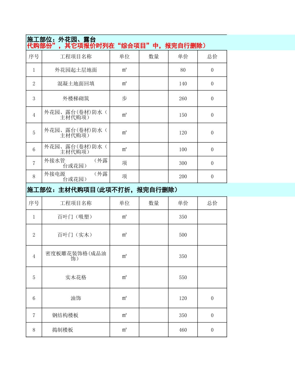 沈阳家庭装修工程预算模板及参考价[4页]_第3页