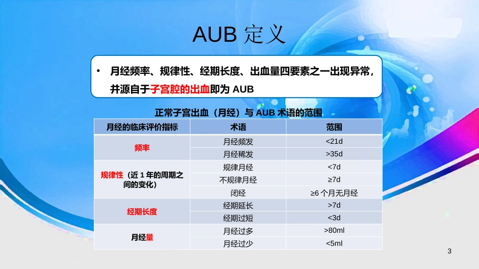 排卵障碍性异常子宫出血指南解读2018版[50页]_第3页