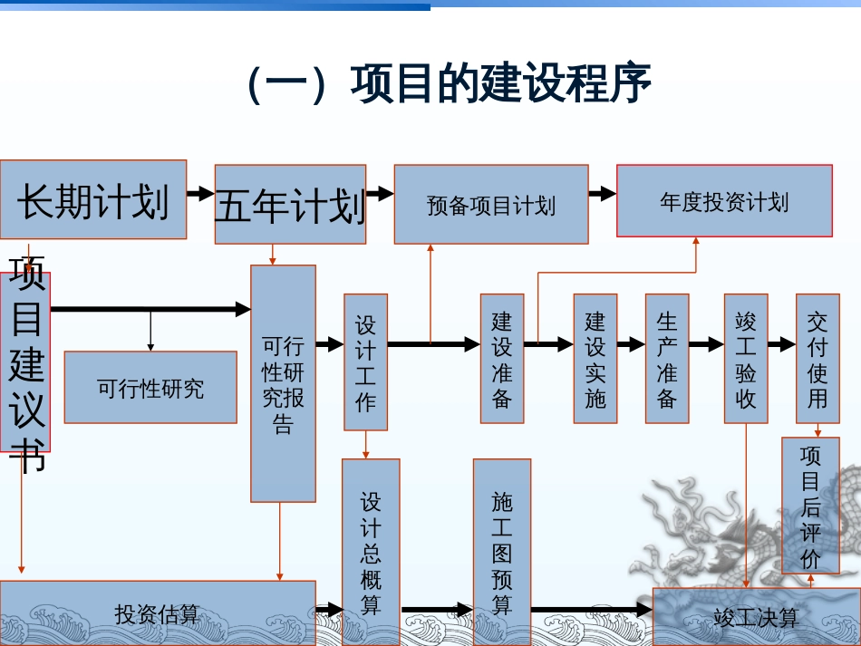 时现—工程审计中舞弊调查的技巧与方法[50页]_第3页