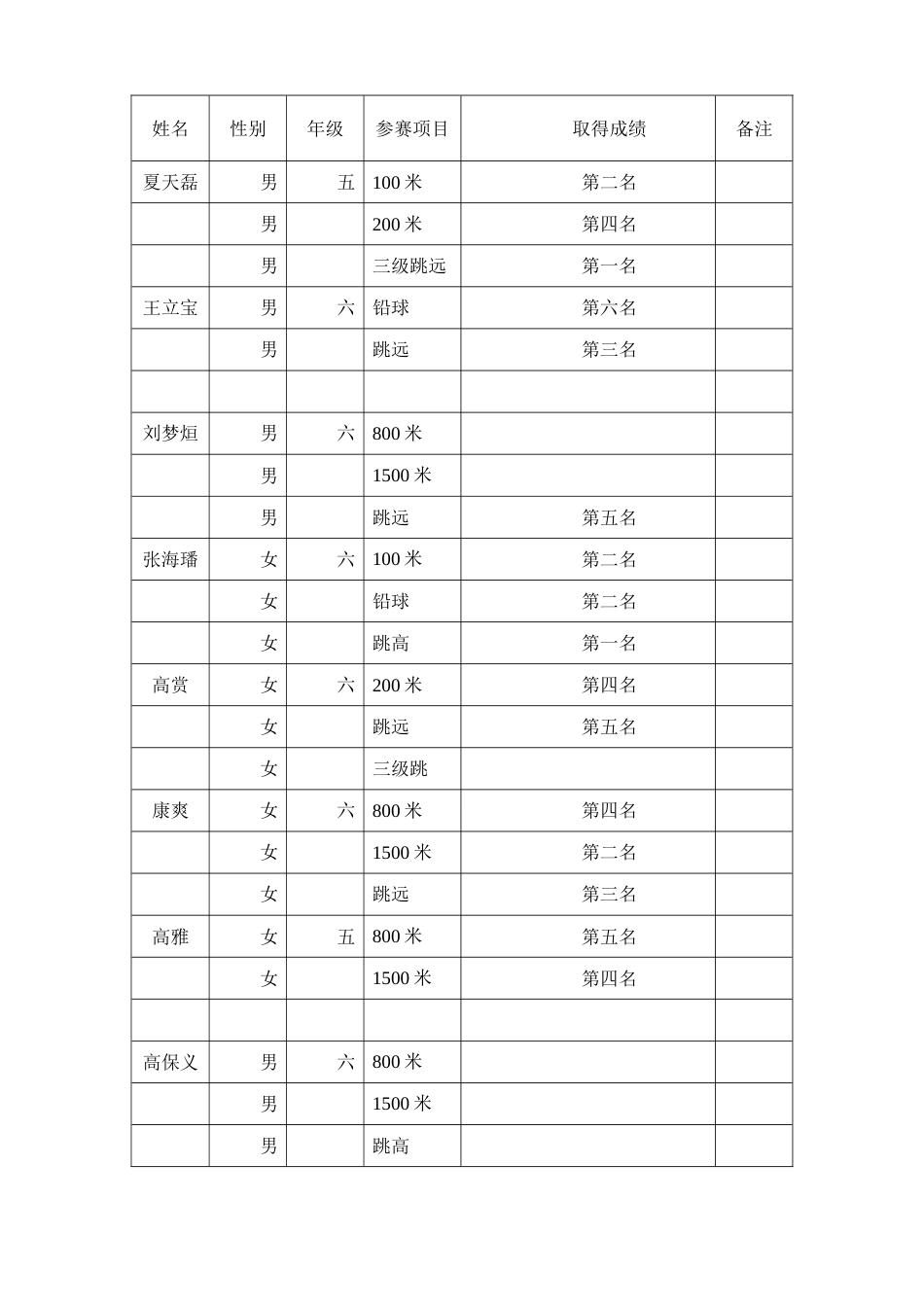 小学生田径运动会总结_第2页