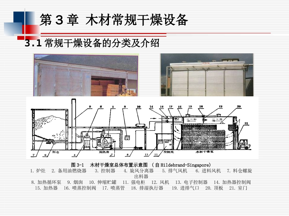 3木材常规干燥设备解析_第2页