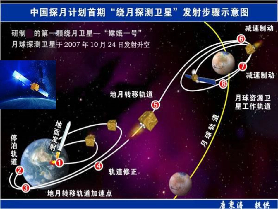 一、技术与设计的关系[32页]_第2页