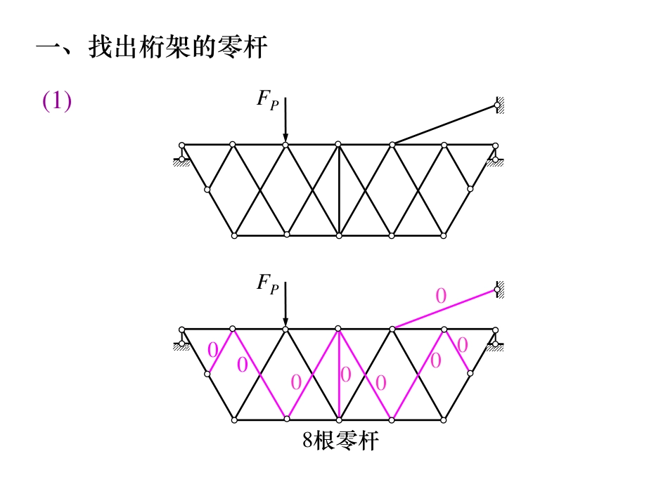 习题课2静定平面桁架的内力计算_第2页