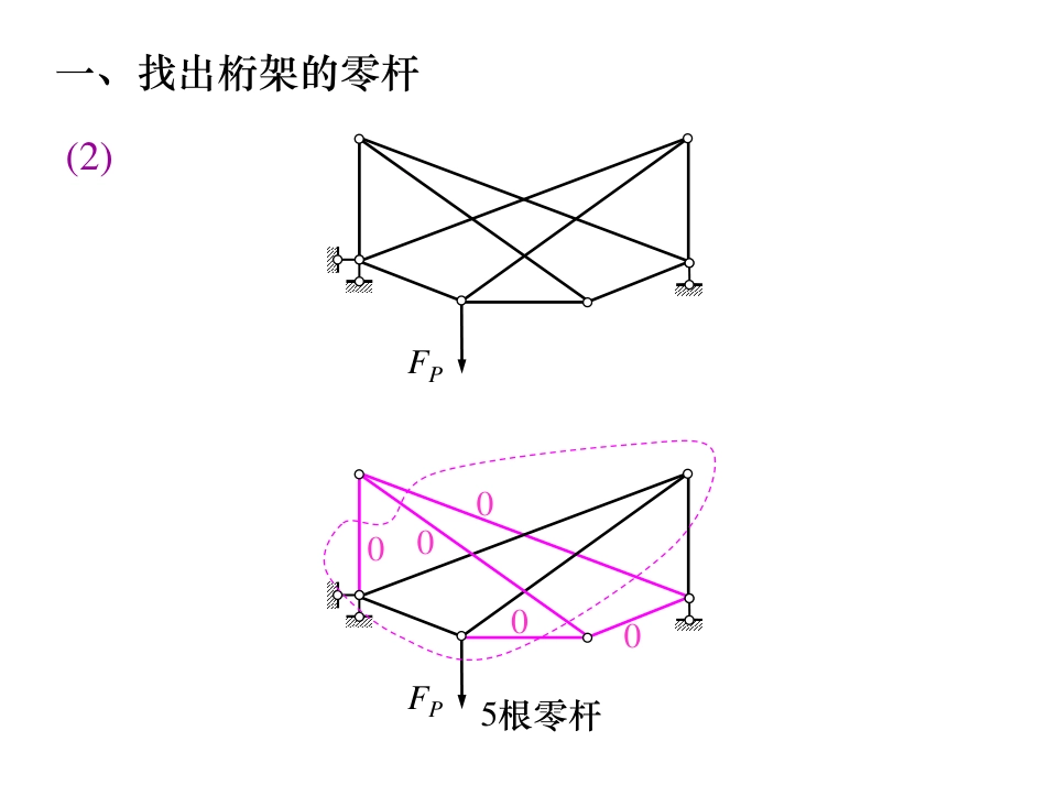 习题课2静定平面桁架的内力计算_第3页