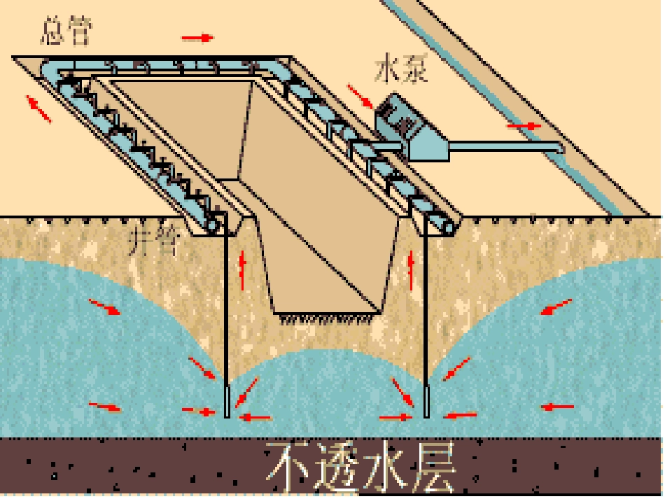 井点降水[41页]_第3页