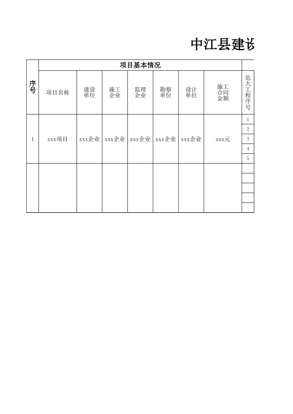 危险性较大分部分项工程台账_第1页