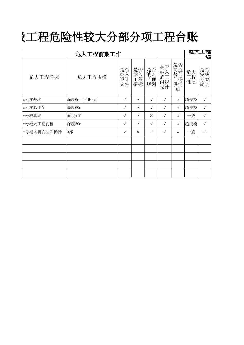 危险性较大分部分项工程台账_第2页