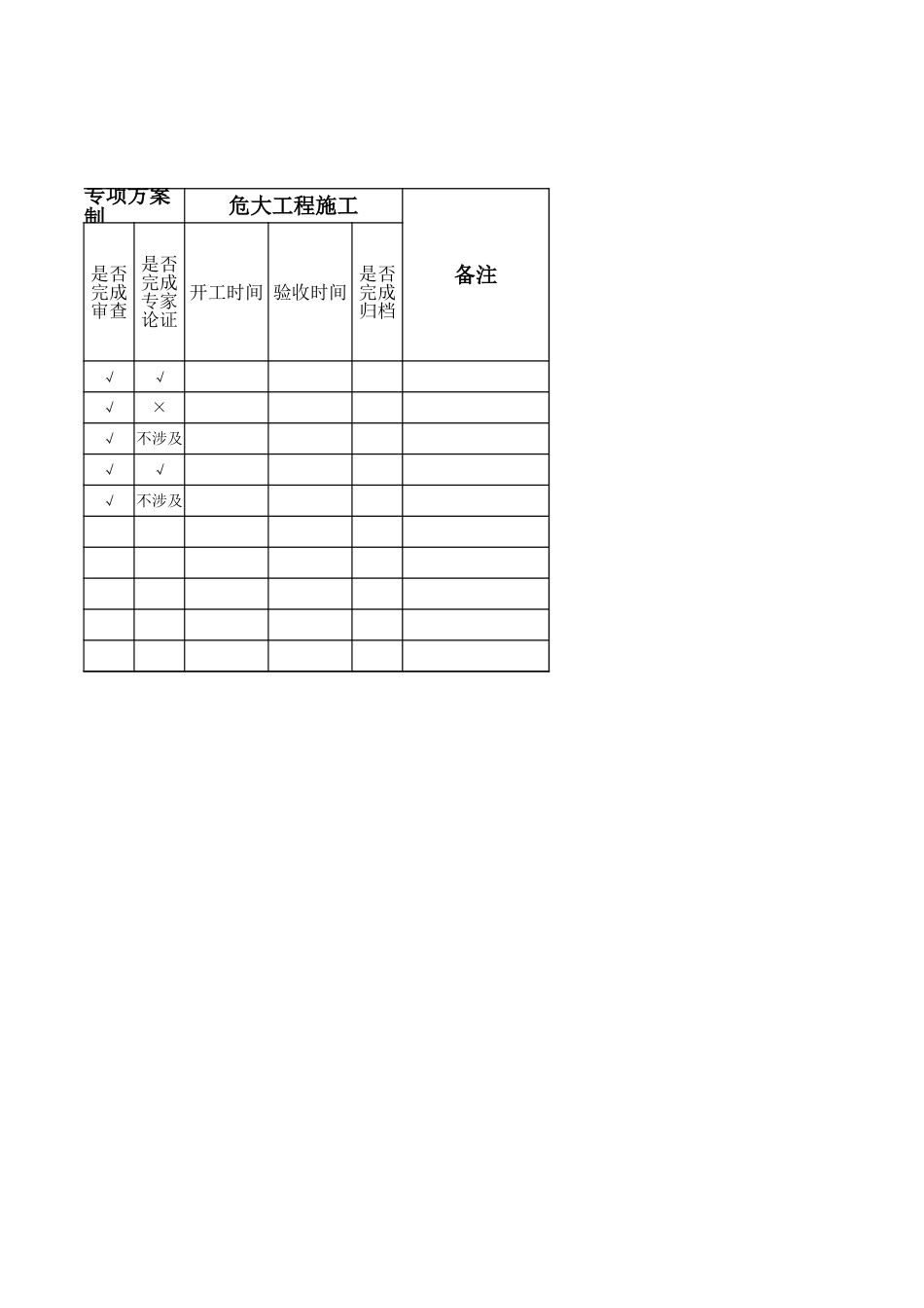 危险性较大分部分项工程台账_第3页