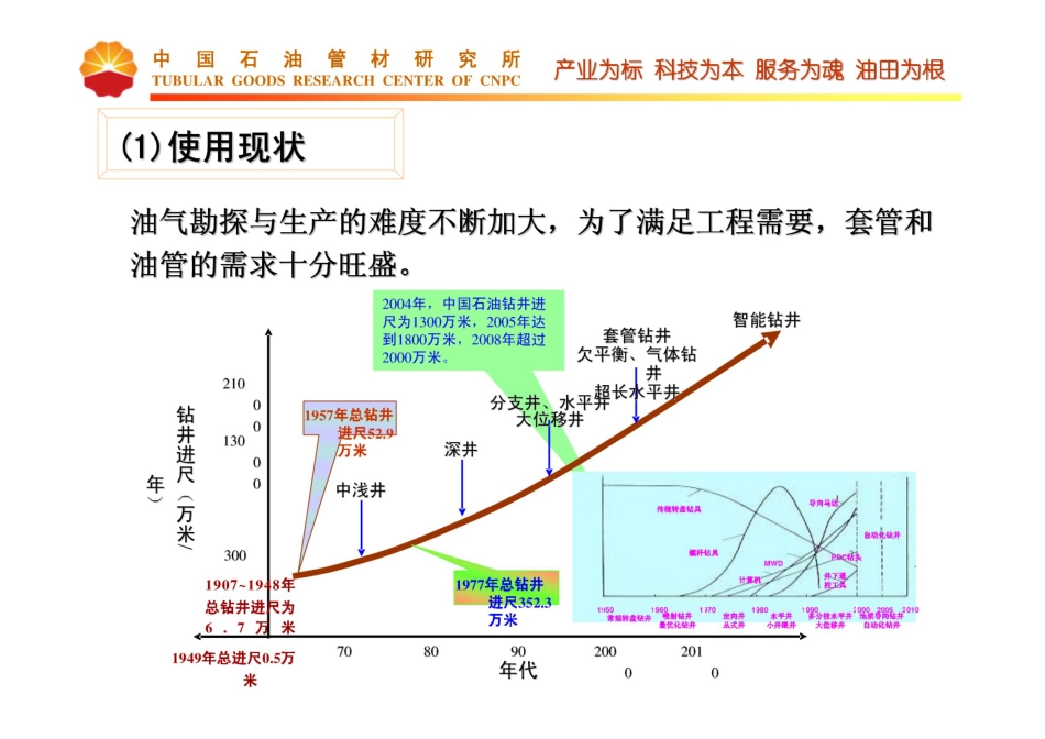 套管技术现状及进展_第3页