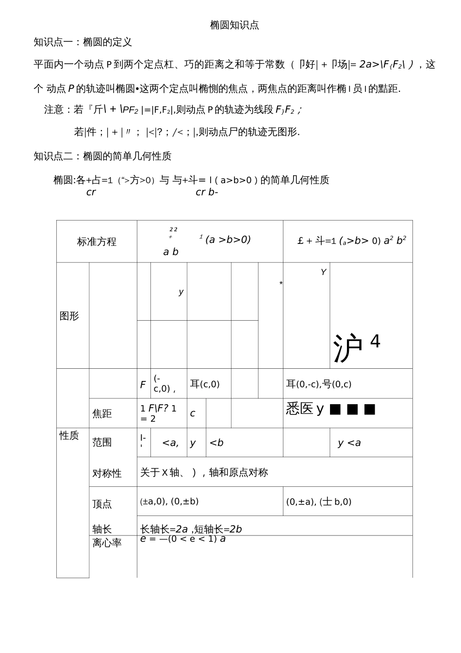 椭圆基本知识点总结_第1页