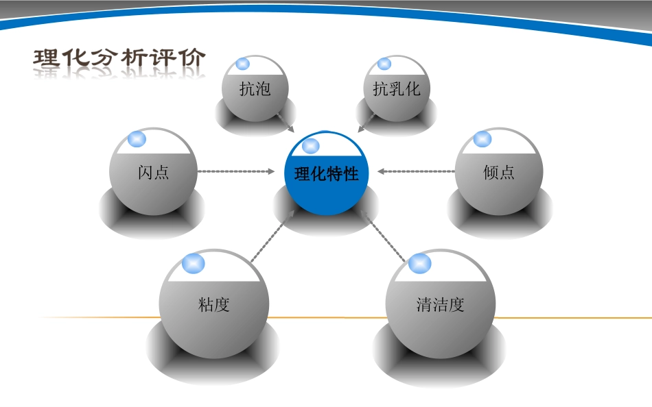 润滑油六大理化特性[24页]_第3页