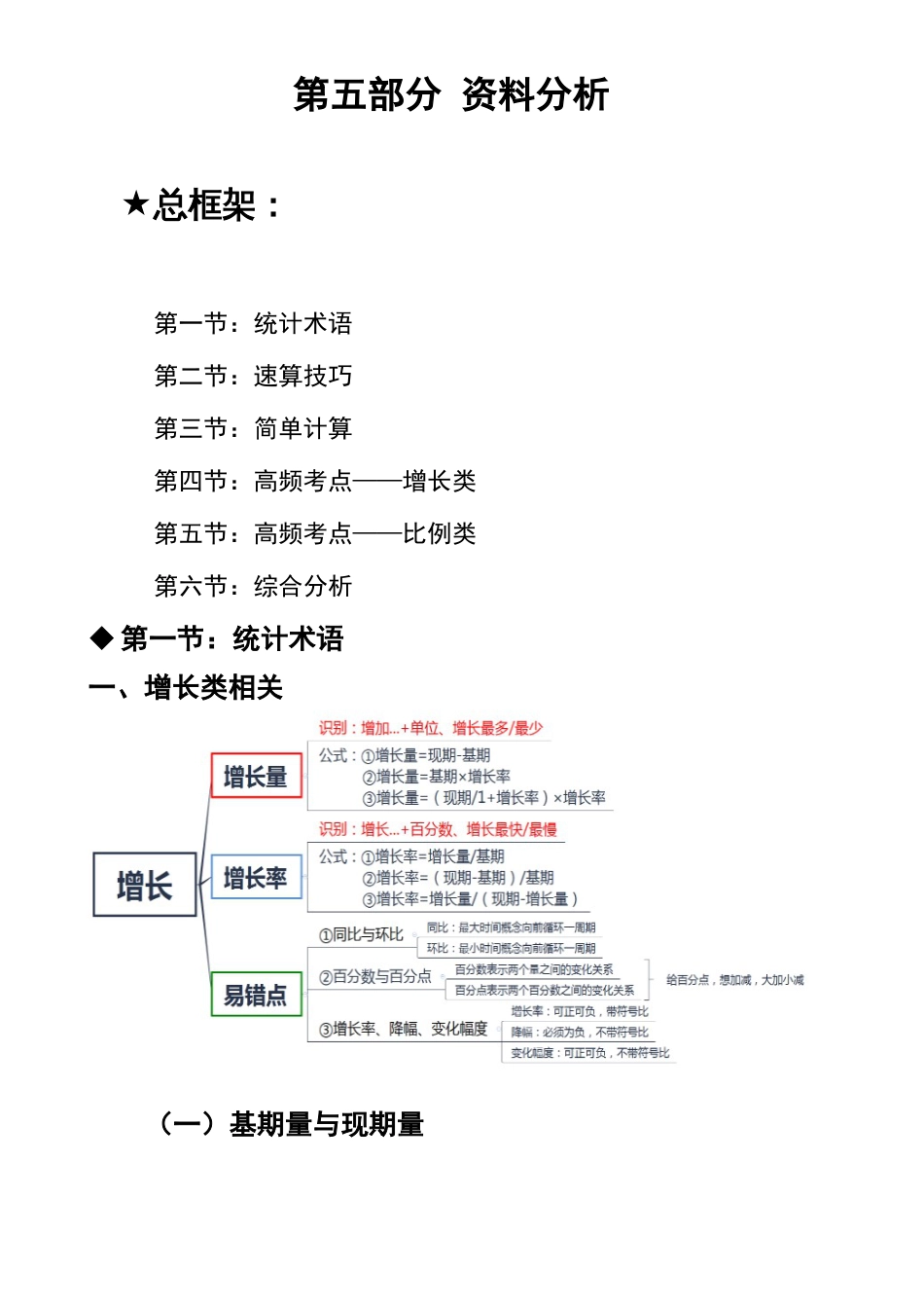 2019国考资料分析总思维导图[13页]_第1页