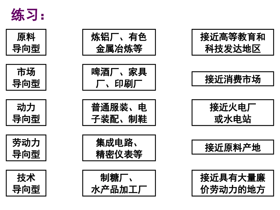 3.3工业区位因素与工业地域联系练习题_第1页