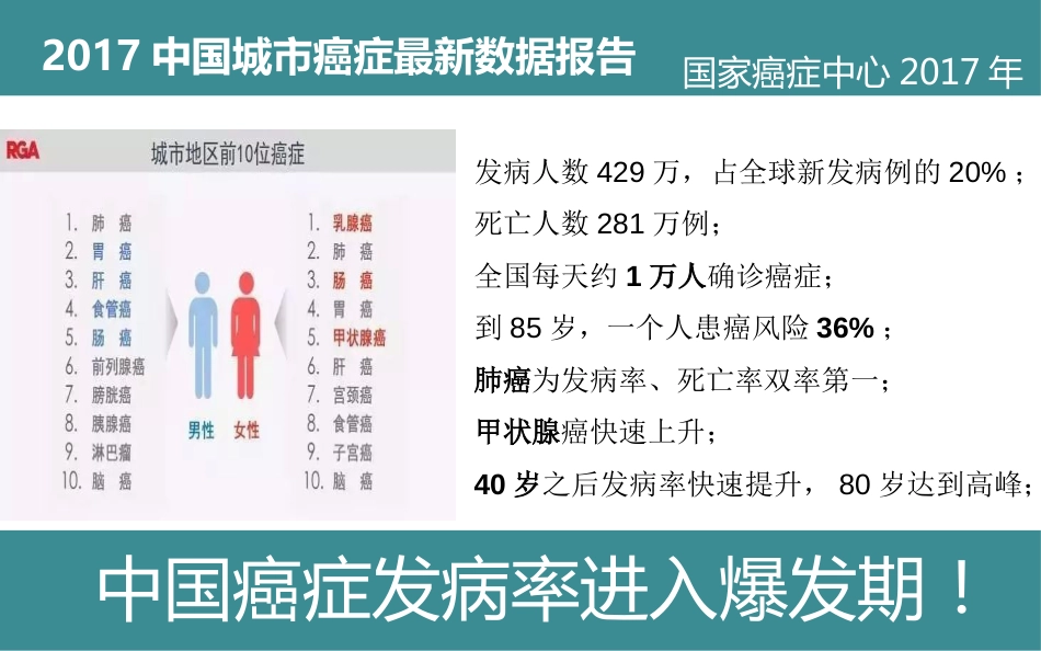 14、基因检测课件讲师手册_第3页