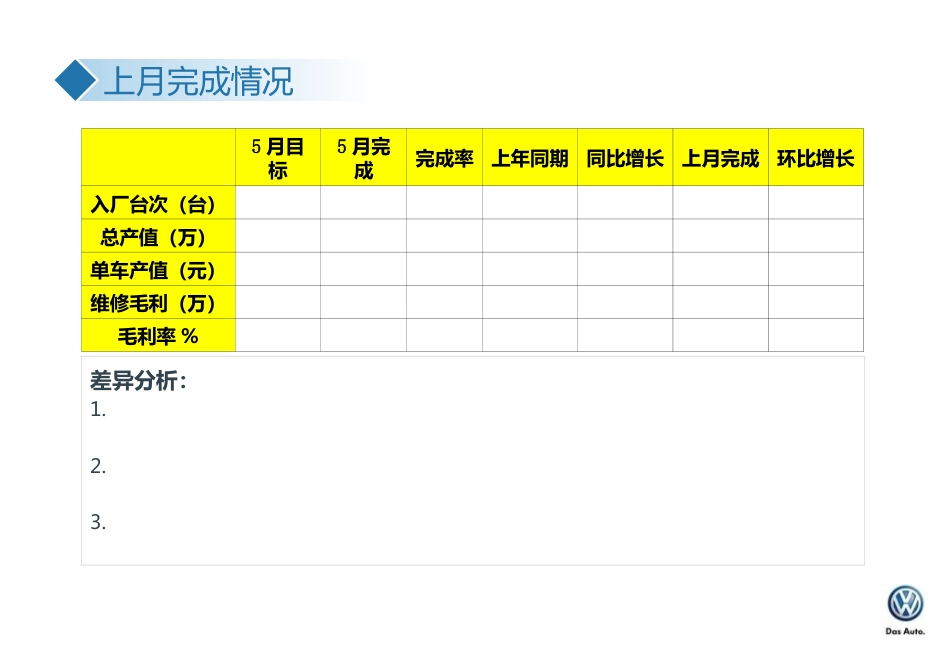 汽车4S店售后月度总结下月计划[21页]_第3页