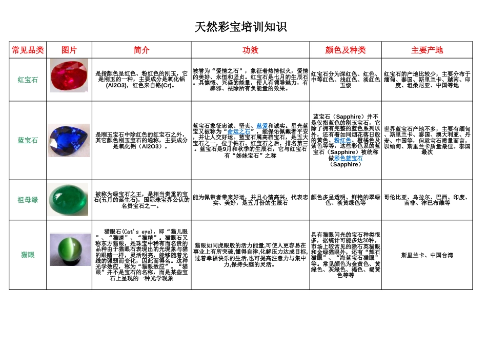 天然彩宝培训知识_第1页