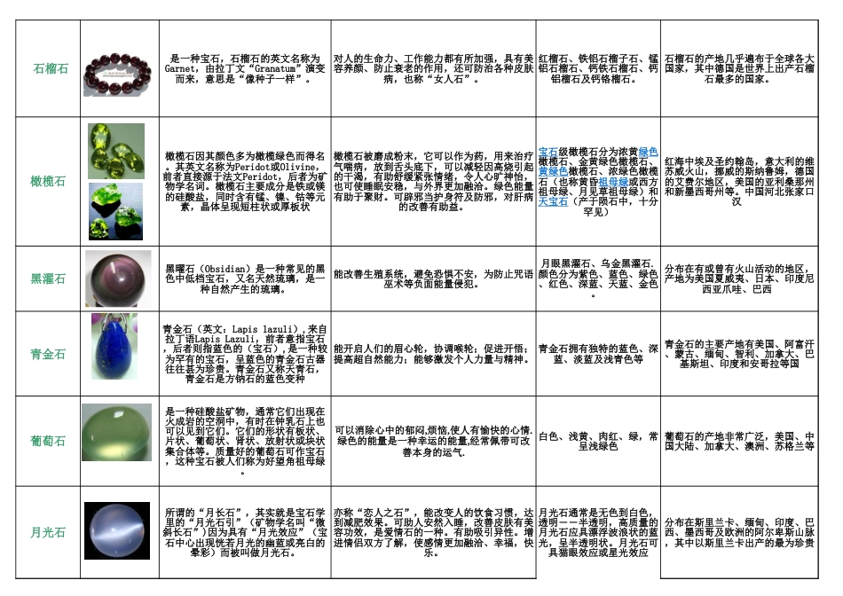 天然彩宝培训知识_第3页