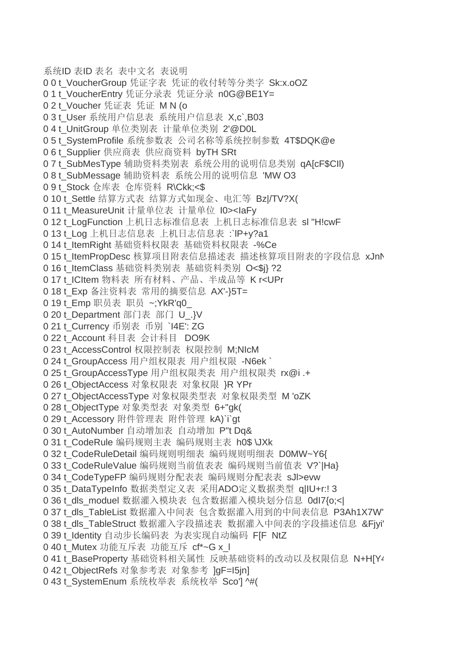 金蝶k3数据库表名和作用说明[3页]_第1页