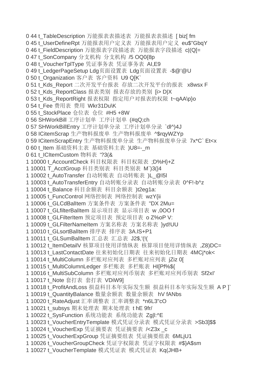 金蝶k3数据库表名和作用说明[3页]_第2页