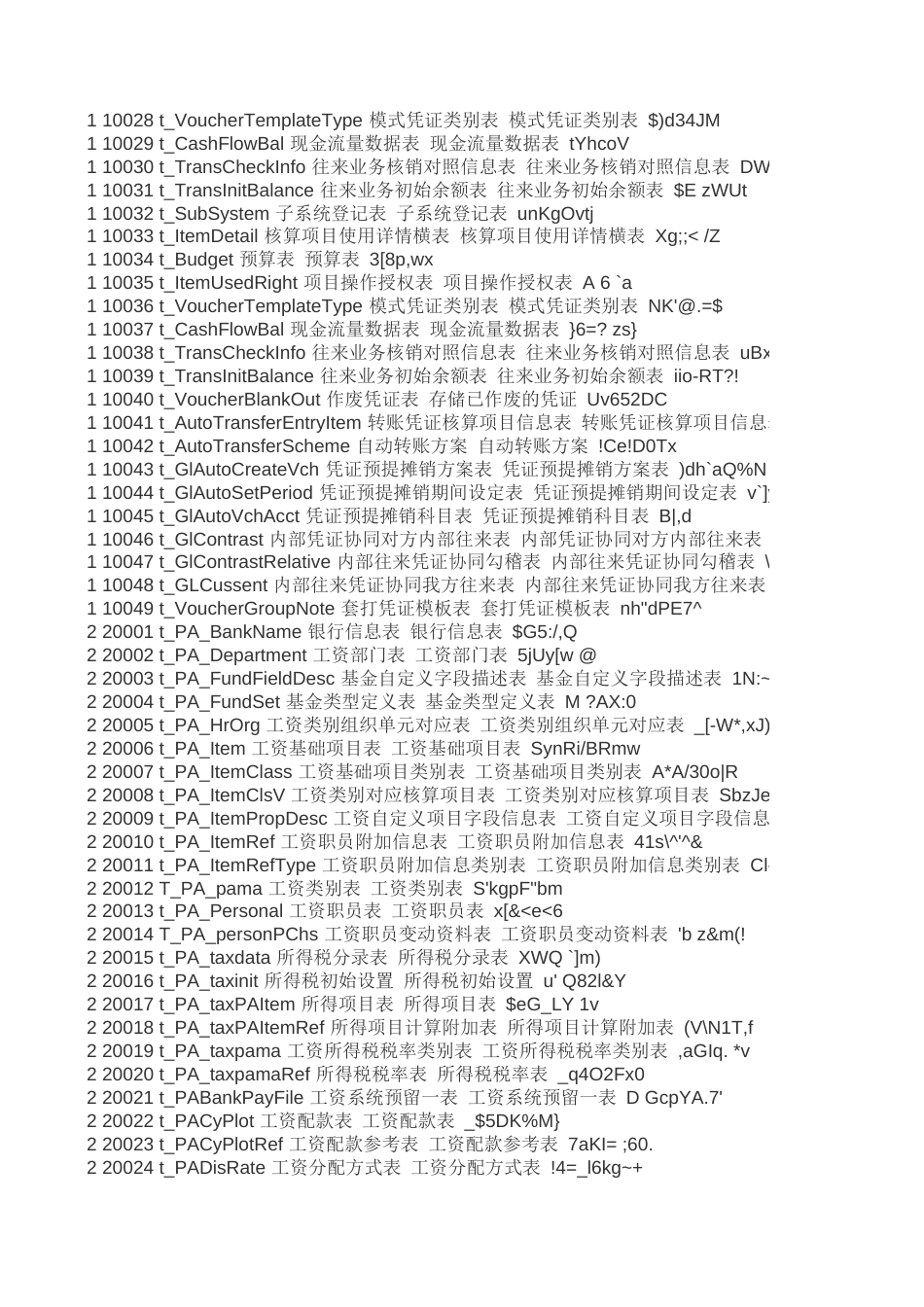 金蝶k3数据库表名和作用说明[3页]_第3页