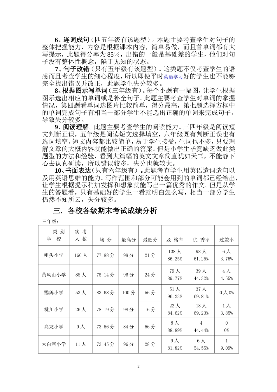 小学英语考试质量分析_第2页
