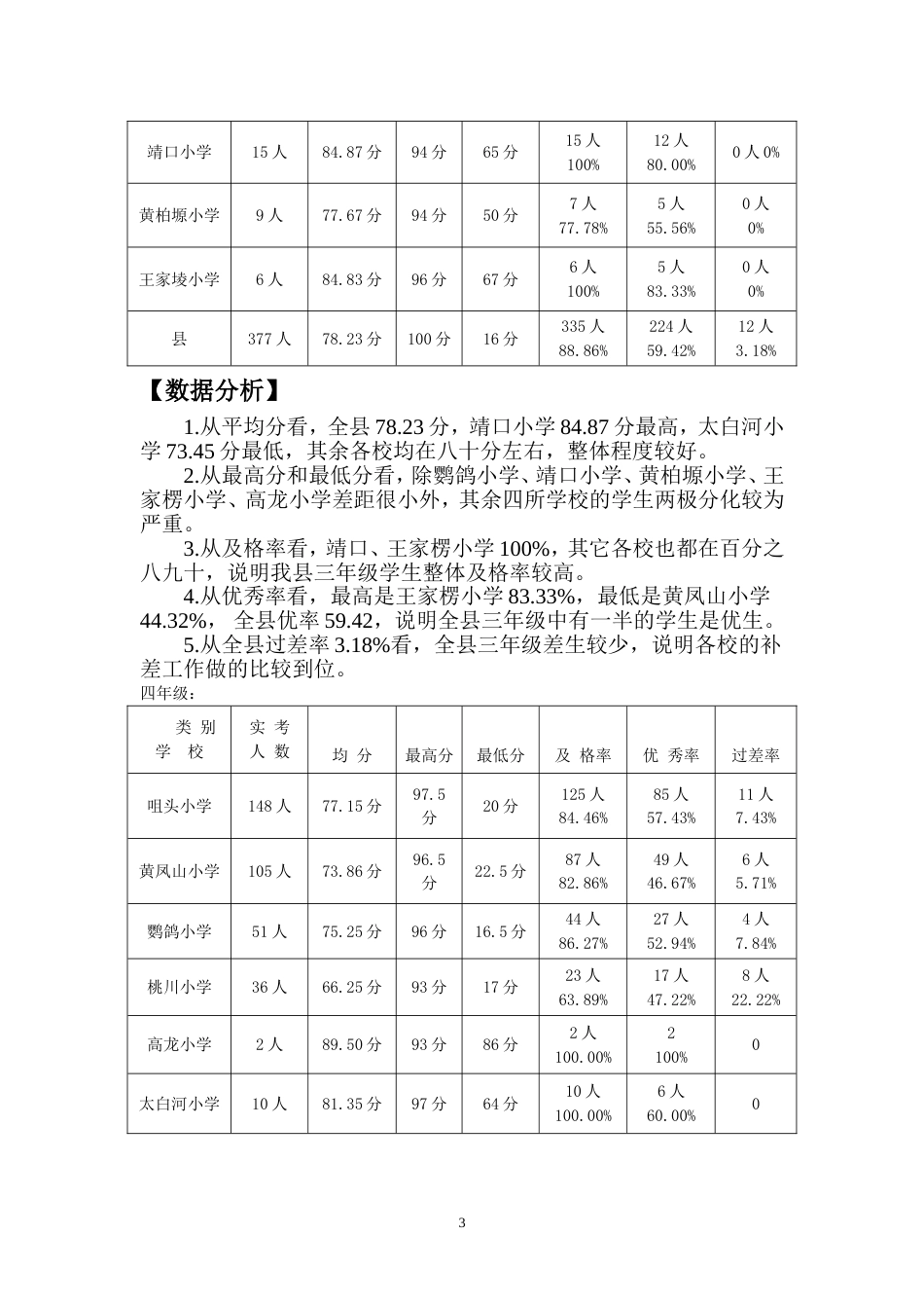 小学英语考试质量分析_第3页
